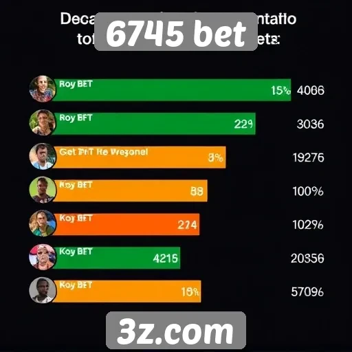 Feedback dos usuários sobre a 6745 bet